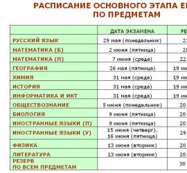 Early period for passing the Unified State Examination
