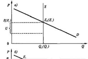 Fördelning av skattetrycket Matematisk modell för fördelning av skattetrycket