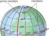 Vad betyder meridian?  Det här är Meridian.  Se vad det är