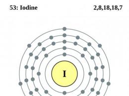 ید کریستالی - یک معرف شیمیایی مهم اما خطرناک استفاده از ید