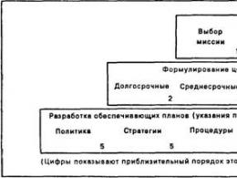 Strategia behawioralna uczestników konfliktu