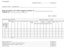 Sprawdzenie organizacji żywności w placówce medycznej