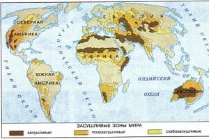 Report: The importance of atmosphere in human life