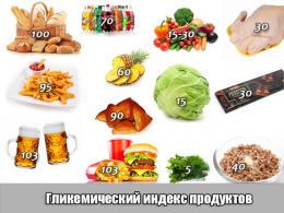 What is the glycemic index of foods?