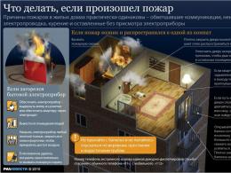 Причины возникновения пожара в жилье