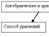 Proste problemy arytmetyczne tekstu (ich klasyfikacja, przykłady i rozwiązania)